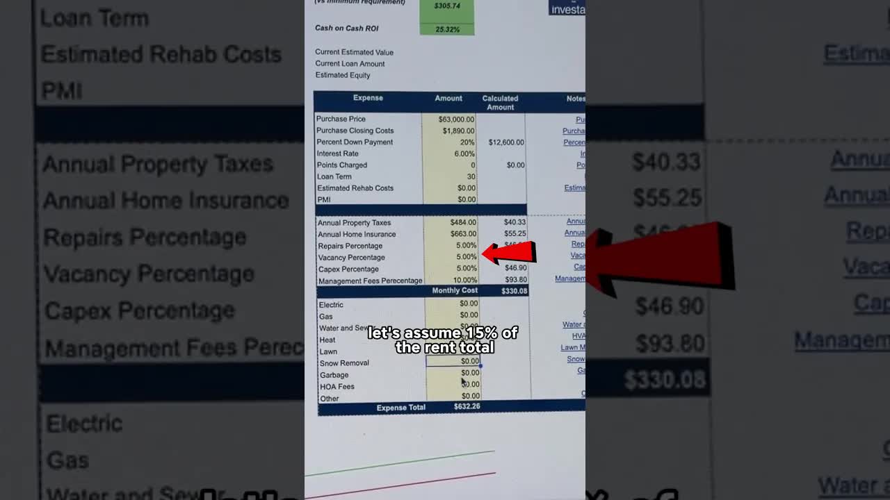 How to Tell If This Property You See online is a good investment using @SteadilyInsurance  #ad