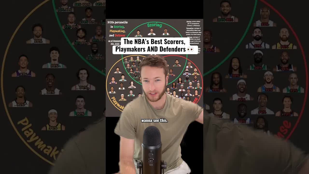 The NBA Players with ELITE Skills…