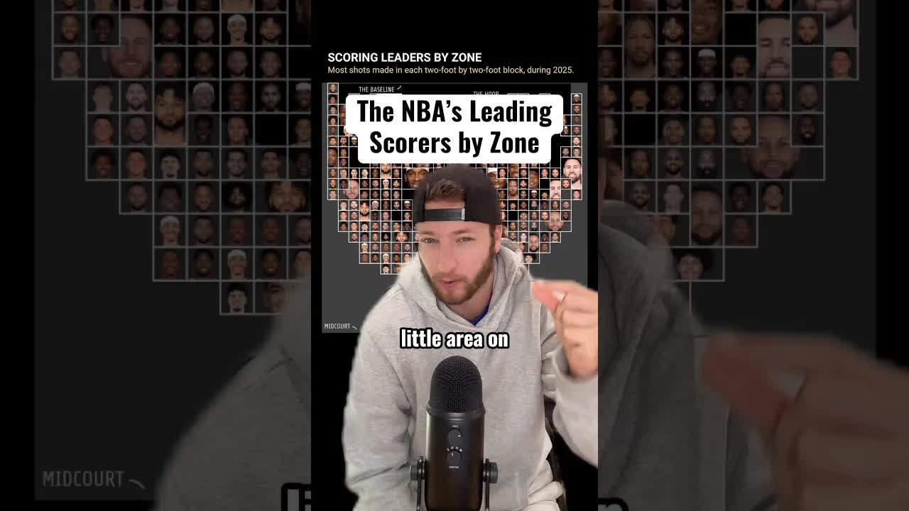 The Best Scorers at Every Spot on the Court…