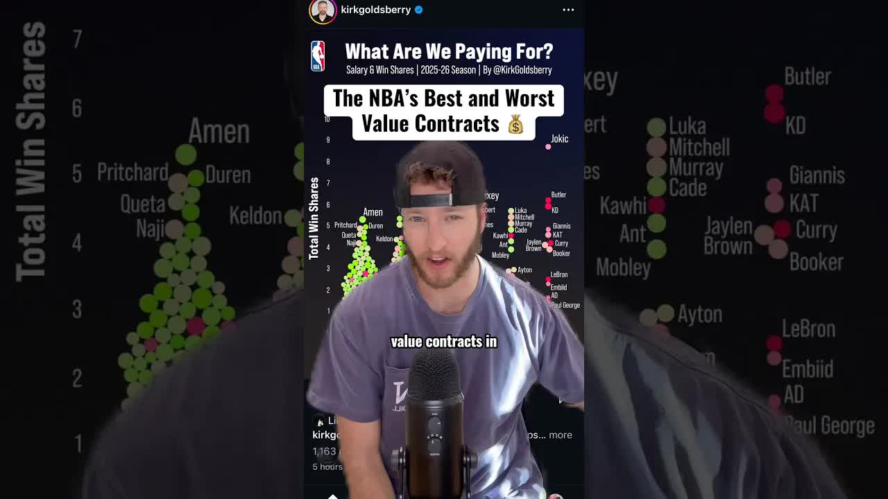 NBA Players by Contract Value 📊