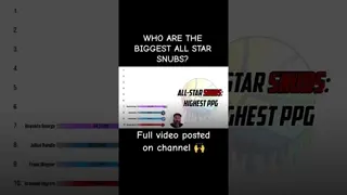 Selecting potential all-star replacements for Giannis Antetokounmpo #allstar #nba