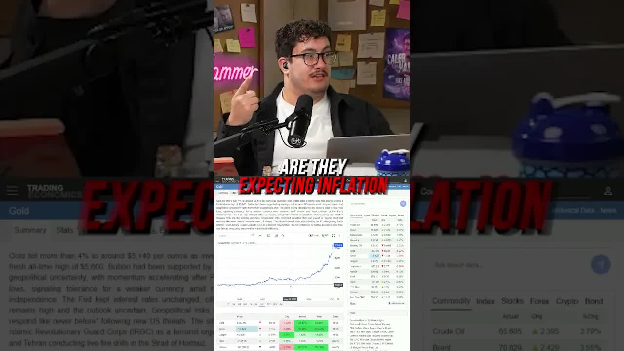 The US Dollar Is Collapsing