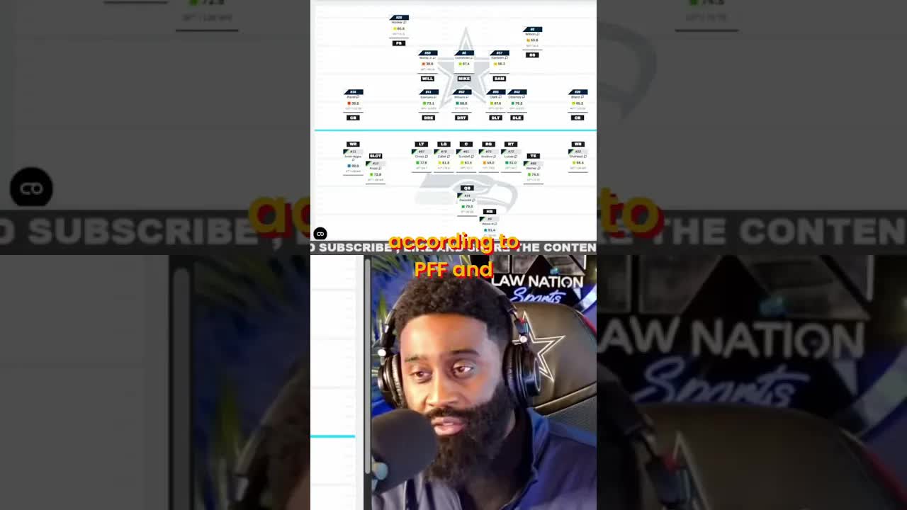 Seahawks Offensive Lineup: Who's REALLY Dominating? #shorts