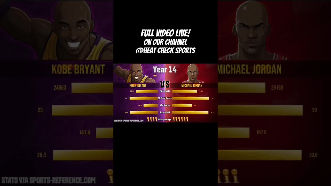 Kobe vs. Jordan 🐍🐐 #nba #shorts