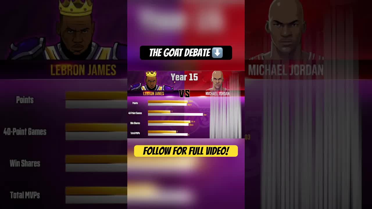 Who is the NBA’s GOAT? We broke it down by numbers in our latest YT video. #goat #jordan #lebron