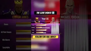 Who is the NBA’s GOAT? We broke it down by numbers in our latest YT video. #goat #jordan #lebron