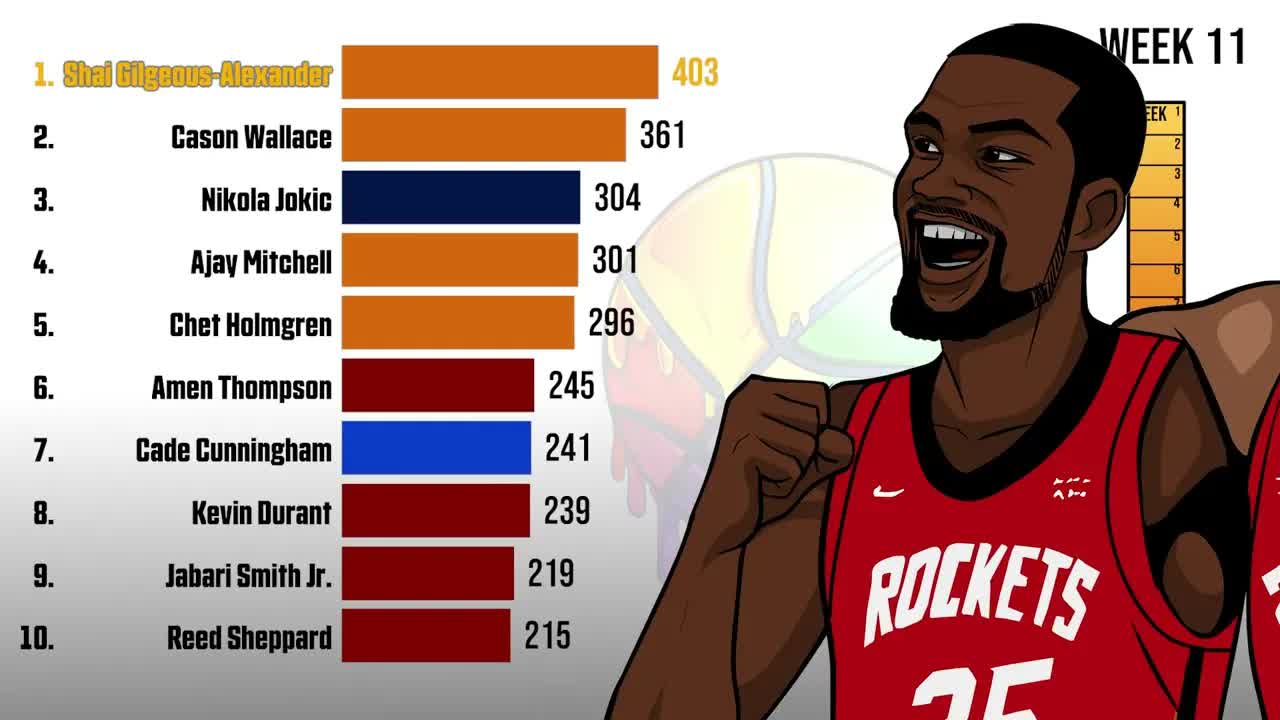 NBA Plus-Minus Leaders (2025-26 Season) | Week-by-Week Top 10
