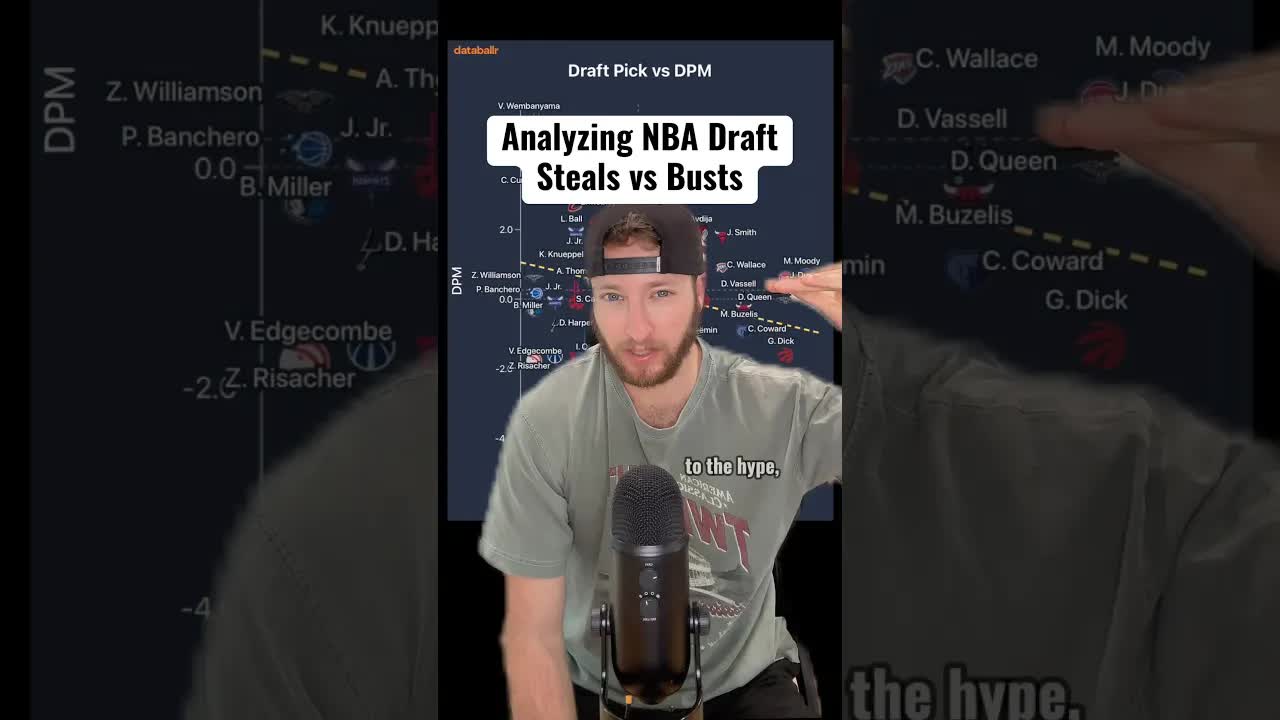 The NBA’s Best and Worst Recent Lottery Picks 📊