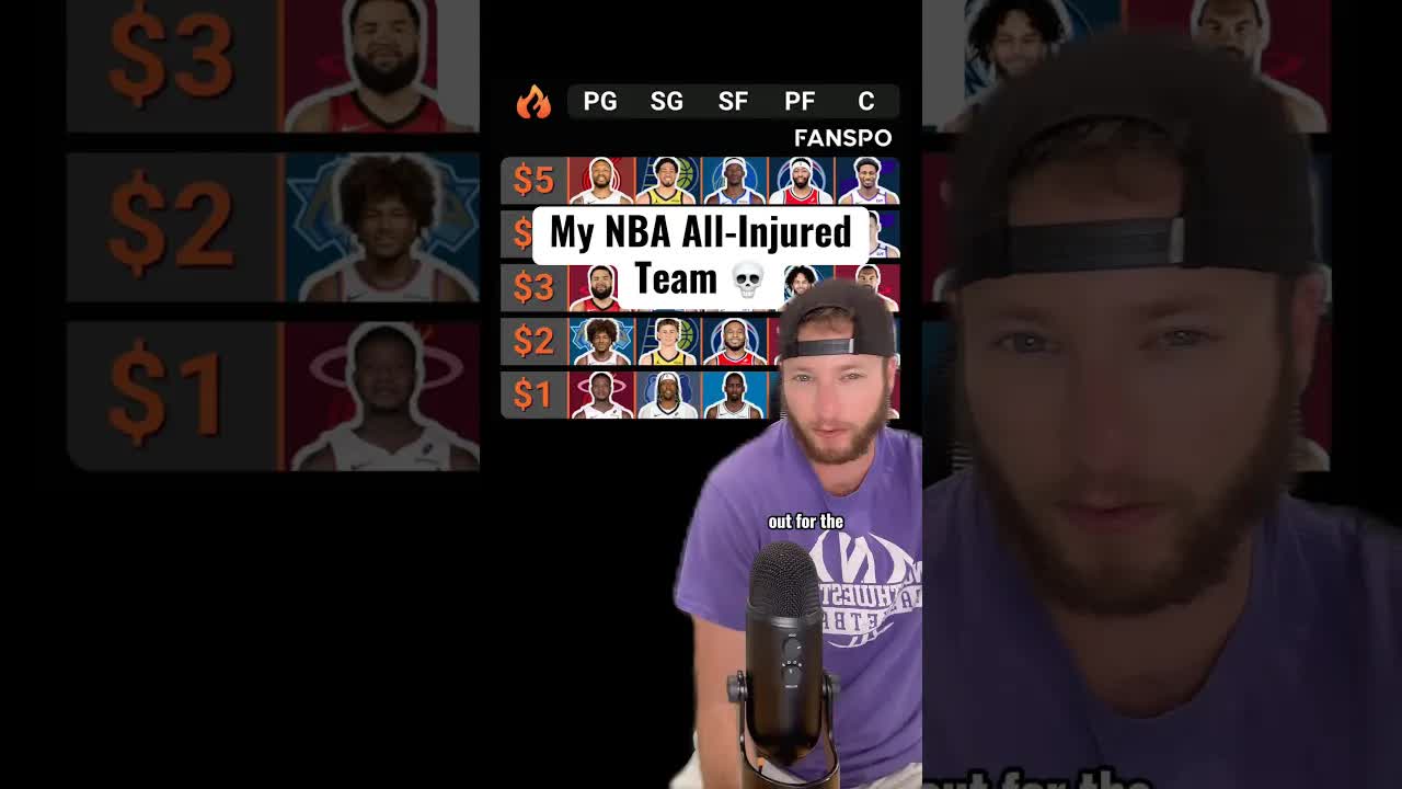 Can You Beat My Squad With $15?