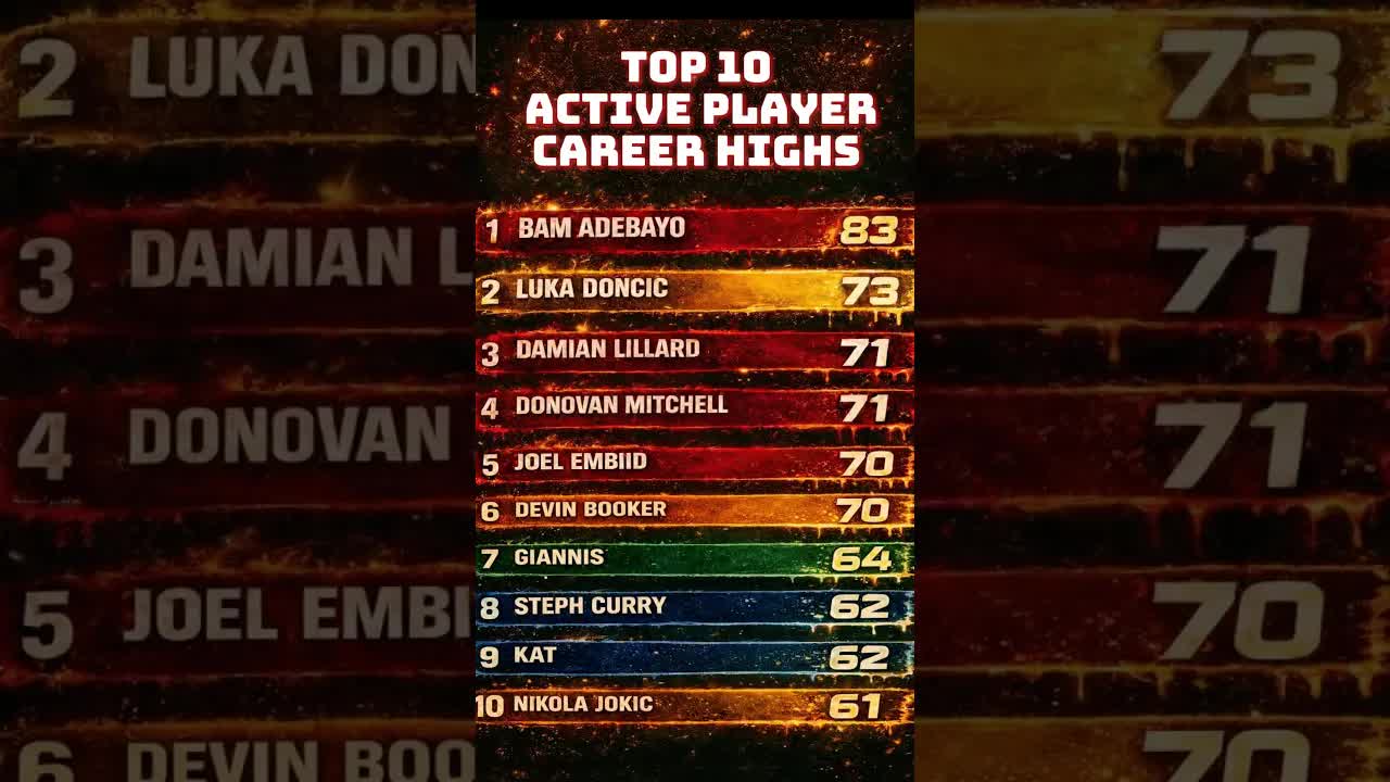 What stands out on this list the most? 🤷‍♂️😂 #nba