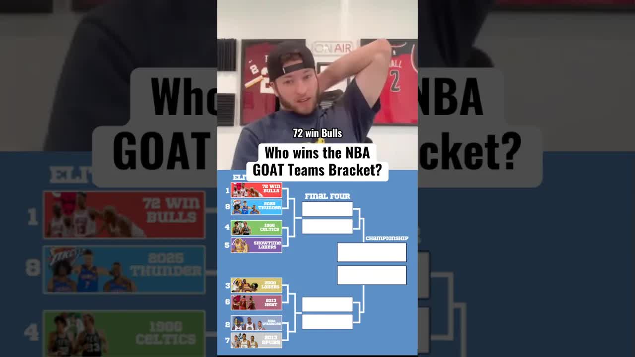Which NBA Team wins a March Madness-Style Bracket?