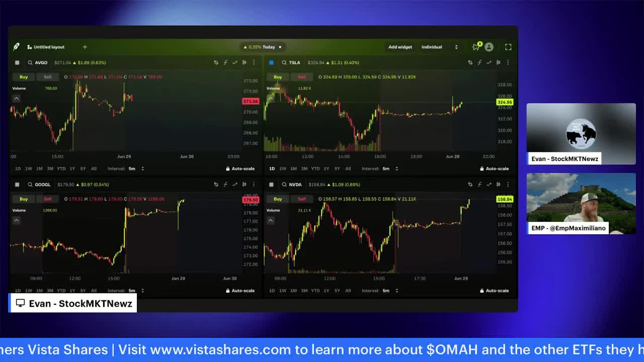 GET READY FOR THE STOCK MARKET | Weekly Prep 24 hour markets open