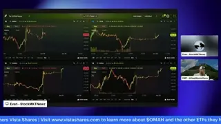 GET READY FOR THE STOCK MARKET | Weekly Prep 24 hour markets open